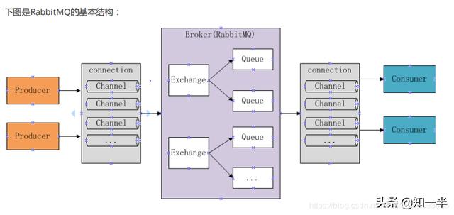 拼多多社招面经：Redis是重点，https是怎么做到安全的？