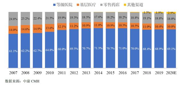 搜狐医药 | 中康CMH：2020我国药品市场将现罕见负增长