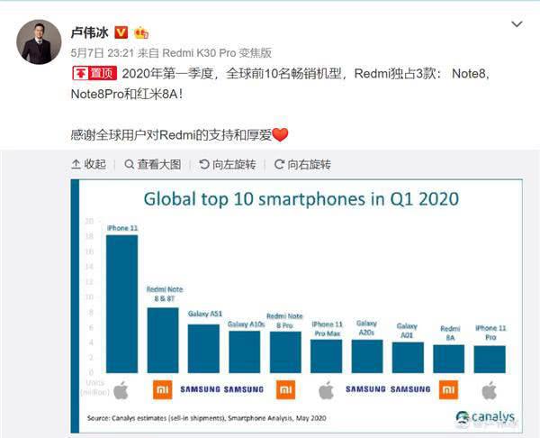 全世界最热销的十手机：国产智能手机仅有小米手机入选，华为公司缺憾落榜