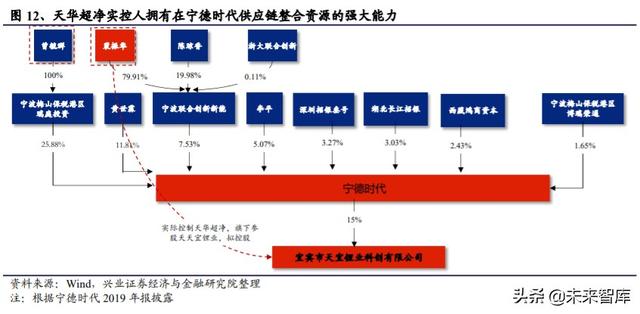 氢氧化锂行业专题报告：新玩家谁将率先突围