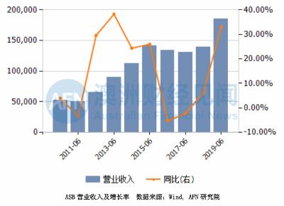 给新员工“最低工资”，却拿着美国国防部的高额补助，这家企业何以牛气冲天？