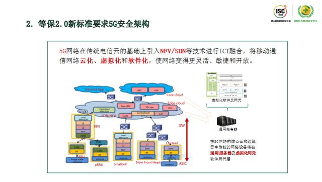ISC 2020技術(shù)日丨 網(wǎng)絡(luò)空間危機(jī)四伏，如何發(fā)現(xiàn)威脅的蛛絲馬跡？