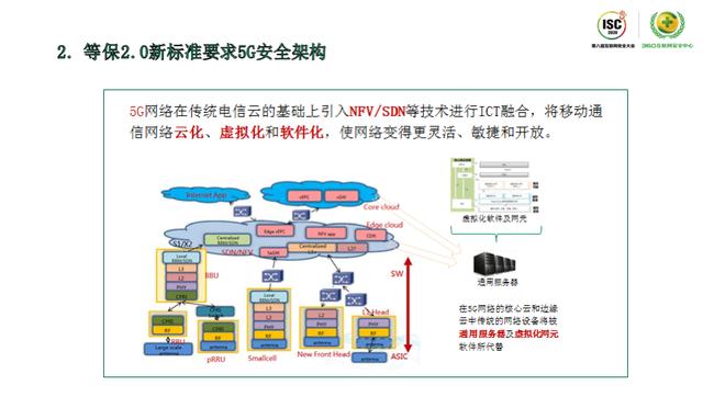 ISC 2020技术日丨 网络空间危机四伏，如何发现威胁的蛛丝马迹？