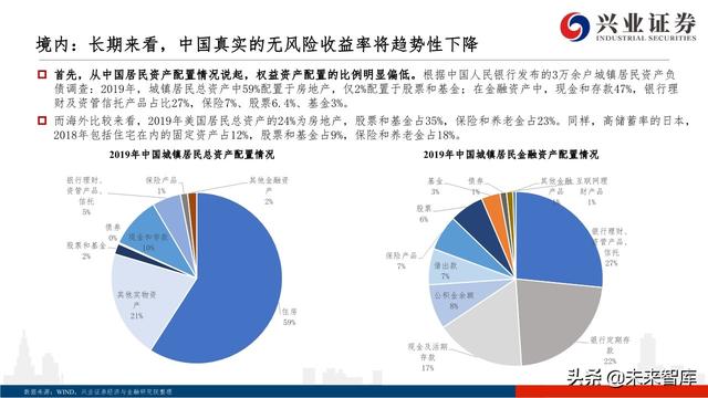 核心資產投資策略：從黃金王者歸來，看周期核心資產重估
