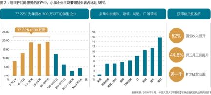 持续释放金融科技力量 度小满金融带动就业超323.2万人次