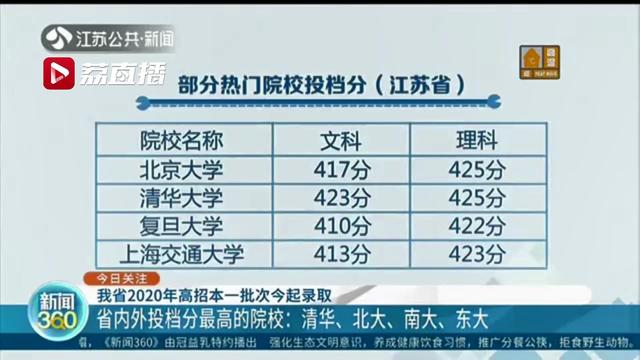 354所院校在苏计划招生79861人！江苏2020年高招本一批次8月15日起录取