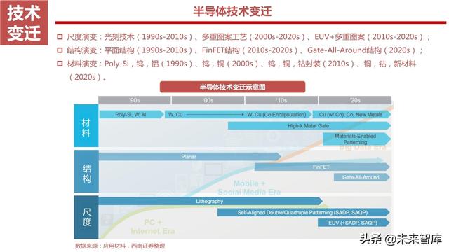 半导体设备产业链164页深度解析：详解半导体前道7大类设备