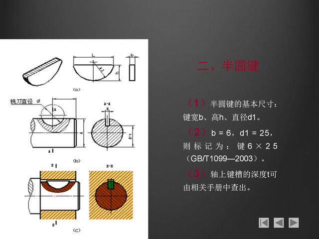 螺紋畫法大全，螺紋的分類，鍵的連接，銷連接和軸承連接基礎(chǔ)知識
