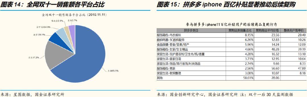 万字洞察电商下一个十年"