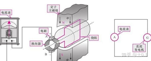 发电机工作原理图解大全，干货