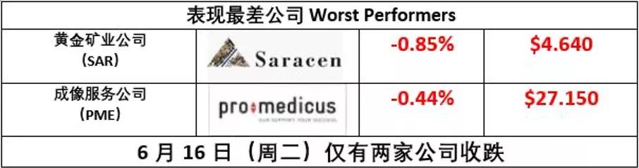 澳股澳币强势回归，全线暴涨！美联储再扔重磅炸弹，英国BP公司身负重伤！