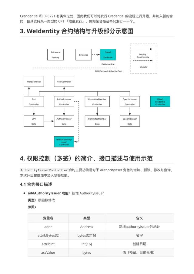 BSN第二次大赛获奖作品展示-《WeIdentity的多签实现与限量……》