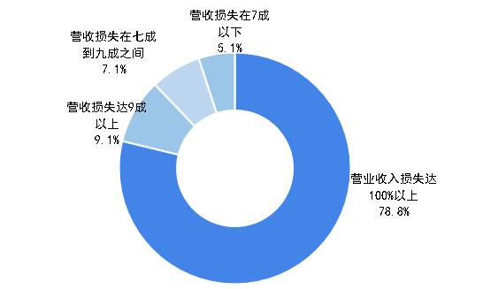 疫情下爆发式增长的20大行业现状和前景分析