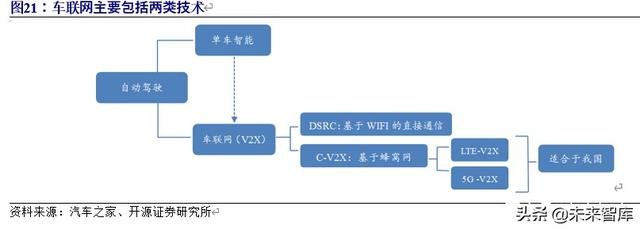 车联网行业深度研究与投资专题报告：5G时代，产业价值空前