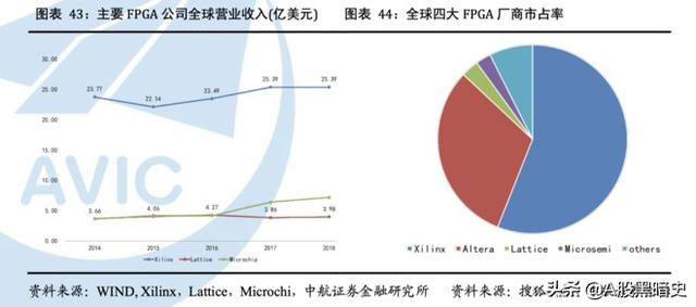 2020最热投资主线：半导体全产业链一览（扫盲篇）