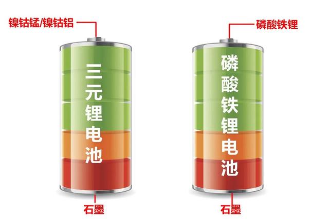电动车自燃高发季 广汽丰田C-HR EV如何避险
