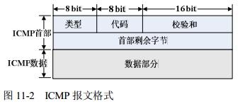 ICMP隧道通信原理与通信特征