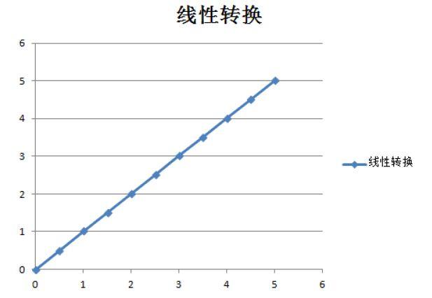 模拟信号