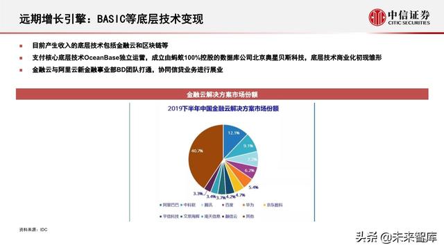 蚂蚁集团深度解析：从金融到科技，不断成长的独角兽