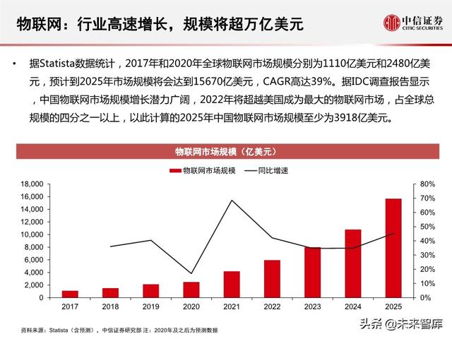 2020全球5G和新基建产业展望及投资机会分析