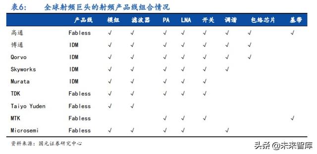 5G产业链专题报告：射频滤波器国产化机遇解析
