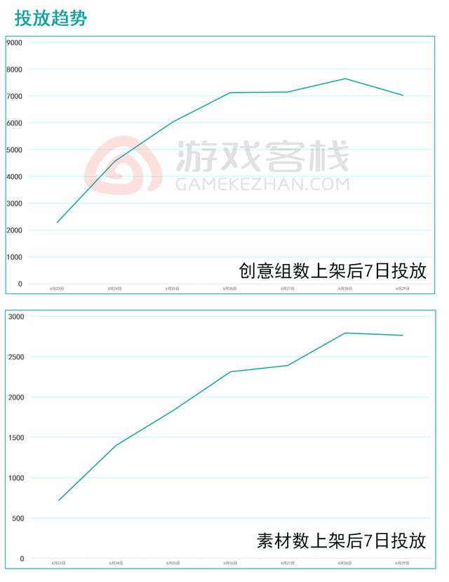 放置游戏如何成爆款？我们在《最强蜗牛》中找到了答案
