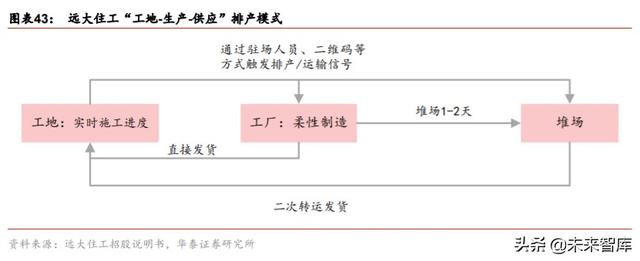 裝配式建筑產(chǎn)業(yè)鏈研究與投資分析：PC結(jié)構(gòu)仍是裝配式發(fā)展的主流