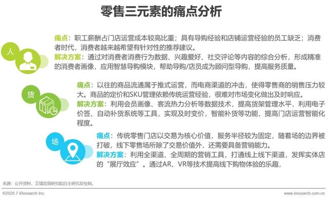 2020年中国零售科技行业研究报告