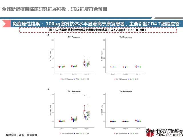 新冠疫苗深度报告：取得积极进展，看好新冠疫苗商业化价值
