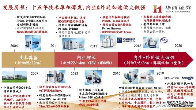 中微公司深度解析：国内半导刻蚀巨头，迈内生、外延平台化