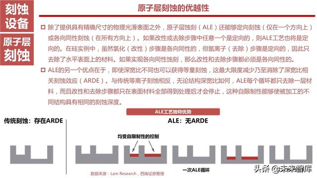 半导体设备产业链164页深度解析：详解半导体前道7大类设备