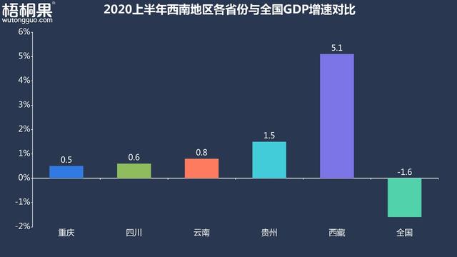 2020届校招西南成为*大黑马，毕业生需求涨幅领跑全国