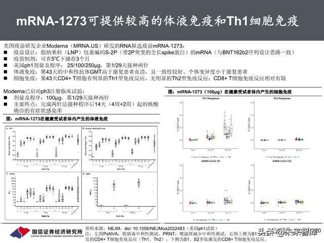新冠疫苗行业进展与投资策略：关注里程碑和催化剂