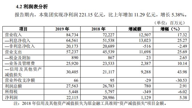 华夏银行长春分行原行长涉嫌严重违纪 频吃罚单背后内控管理问题何解