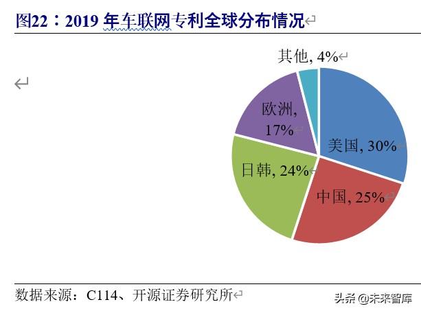 车联网行业深度研究与投资专题报告：5G时代，产业价值空前