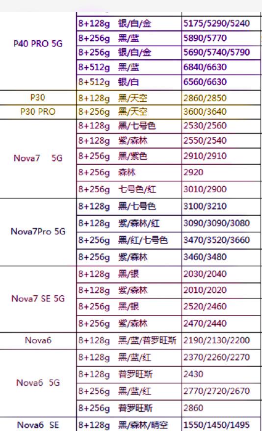 华为手机荣耀，iPhone，手机最新方式价钱