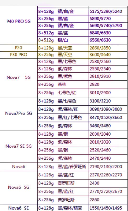 华为手机荣耀，iPhone，手机最新方式价钱