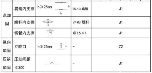 高低壓風管區分