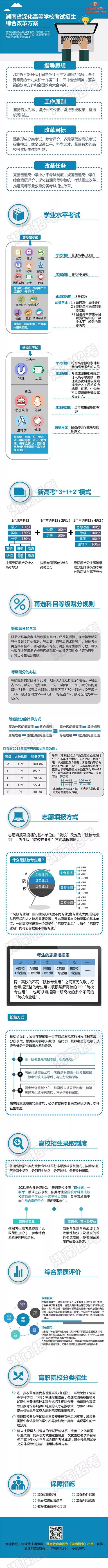 什么是3 1 2高考模式 考研知识网