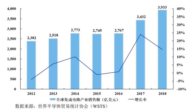 中芯国际的面子和里子