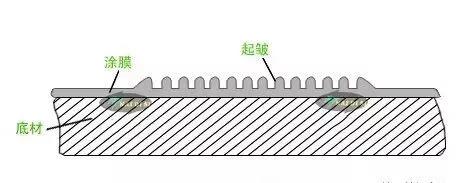 地坪涂装中起皱、麻点原因及防治方法