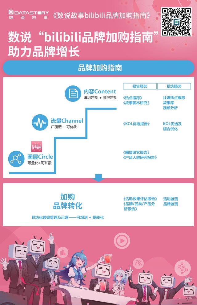 雷军入驻B站12天涨粉105万，B站品牌营销怎么做？