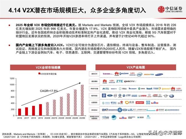 汽车无人驾驶产业127页深度解析