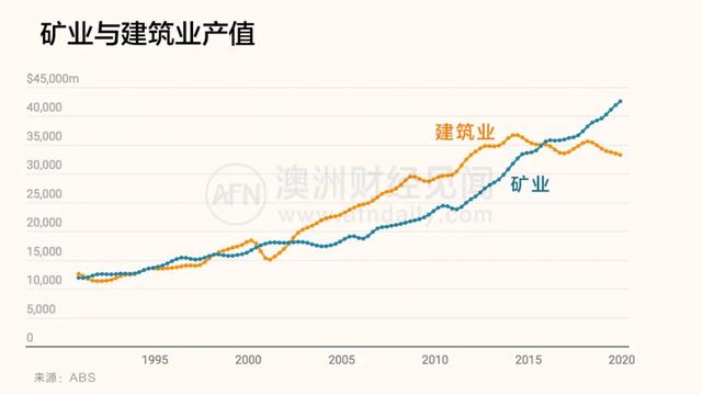 澳洲经济深陷内忧外患：疫情爆发前，建筑业危机曾是“吹哨人”