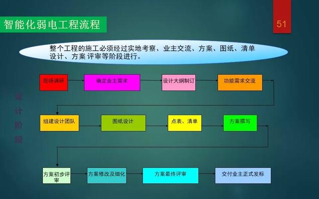 智能化弱电系统介绍，基础知识入门讲解