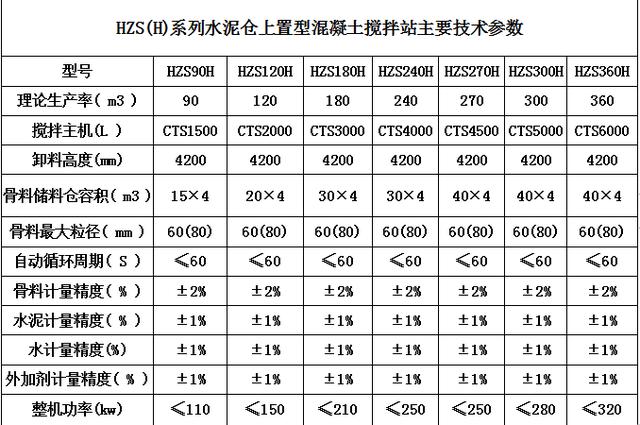 HZS系列水泥仓参数