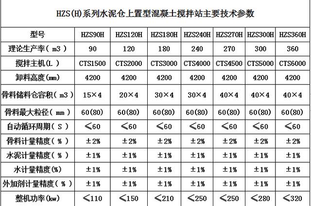 HZS系列水泥倉參數