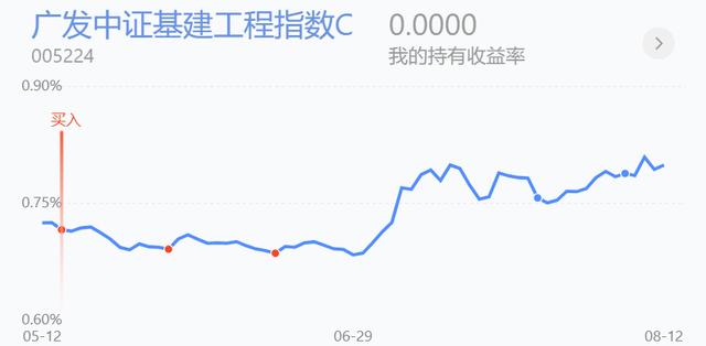 5G和新能源车怎么看，医药还能长线看好吗？|夜谈