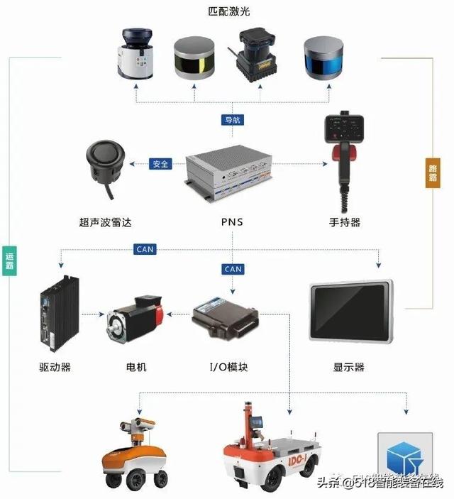立得空间“路霸”机器人系统登陆深圳国际机器人与智能系统展