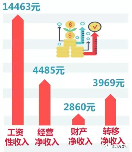 长沙市gdp2020上半年_长沙市地图(3)